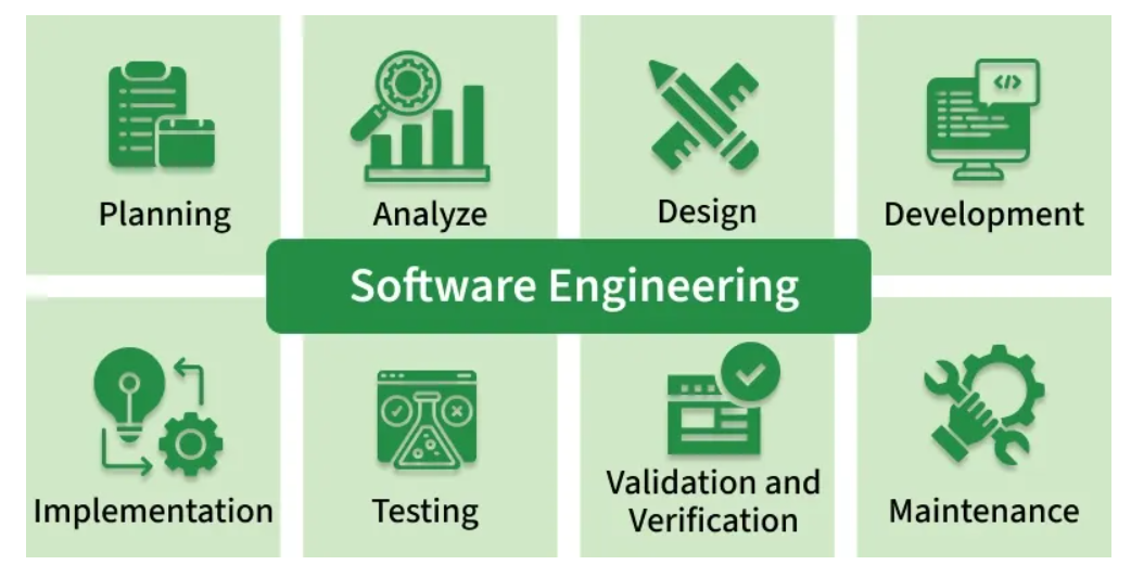 Software programming and database practical (Beginner to Advance)